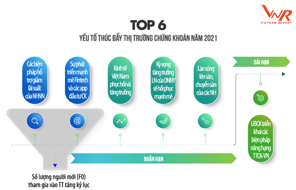 Đã đến thời điểm thuận lợi để doanh nghiệp lên sàn chứng khoán