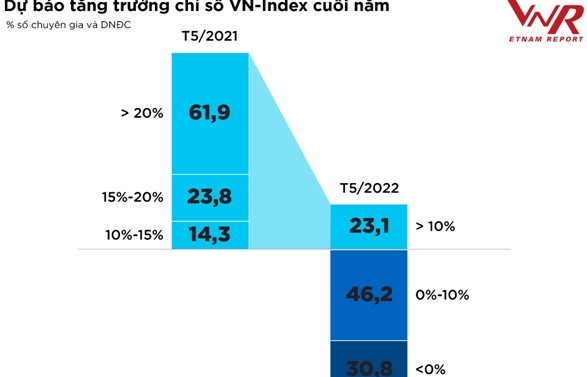 Top 50 công ty đại chúng: Khó khăn không làm thay đổi giá trị nền tảng