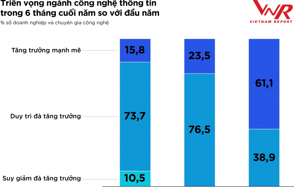 Ngành CNTT – Viễn thông năm 2022: "Điểm trừ" không lấn át được "điểm cộng"