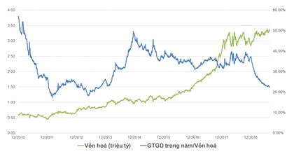 nghich ly san chung khoan xanh vo do long vach ro nguyen nhan