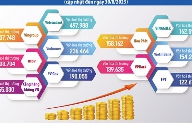 Bản lĩnh doanh nghiệp tỷ đô