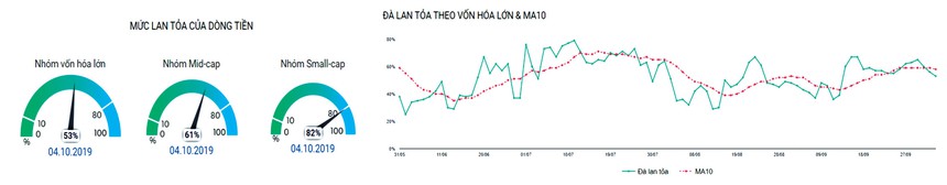 chung khoan phai sinh vat va vuot nguong khang cu 1000 diem