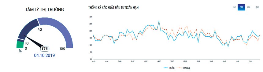 chung khoan phai sinh vat va vuot nguong khang cu 1000 diem