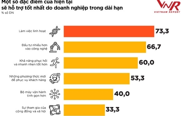 Ngành Thực phẩm - Đồ uống Việt Nam năm 2021: Bức tranh“nhuốm màu” Covid-19