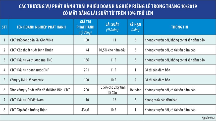 bat chap canh bao dong tien van do vao trai phieu 3 khong