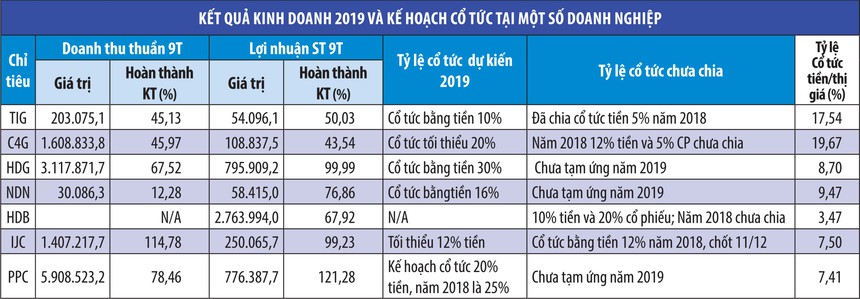 trien vong dong tien co tuc cuoi nam