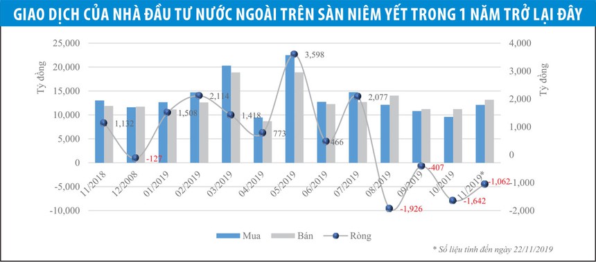 nhung co phieu nguoc xu huong ban rong