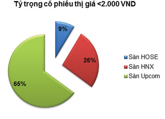 duong dan hang tram co phieu ve vung gia beo