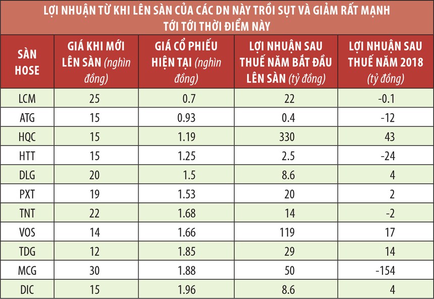 duong dan hang tram co phieu ve vung gia beo