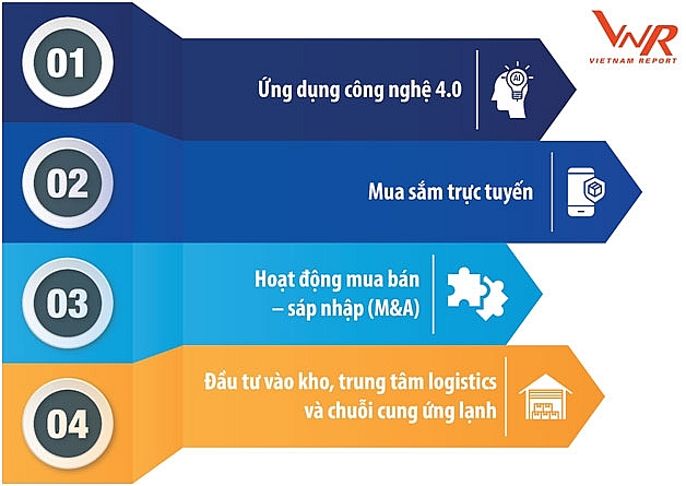 nganh logistics viet se di ve dau trong thoi gian toi