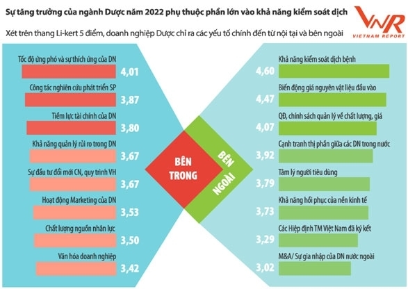 Triển vọng ngành Dược năm 2022 được đánh giá sẽ tươi sáng hơn