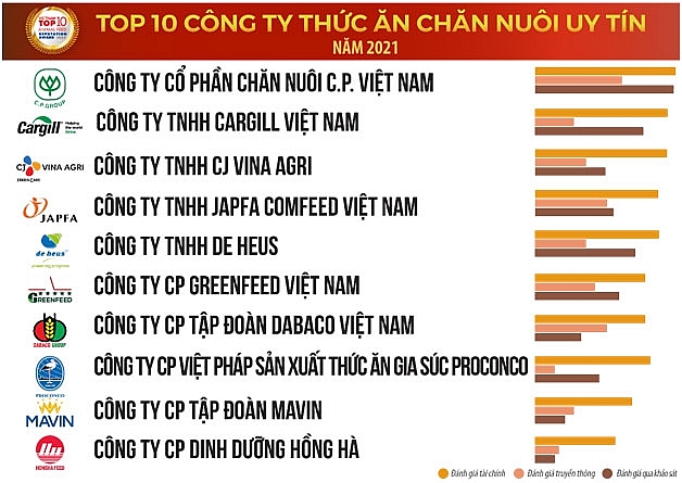 Cơ hội sáng cho ngành thức ăn chăn nuôi trong giai đoạn bình thường mới