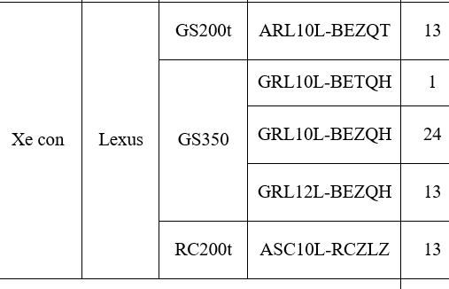 Thu hồi 64 xe Lexus do lỗi kỹ thuật, nguy cơ cháy nổ