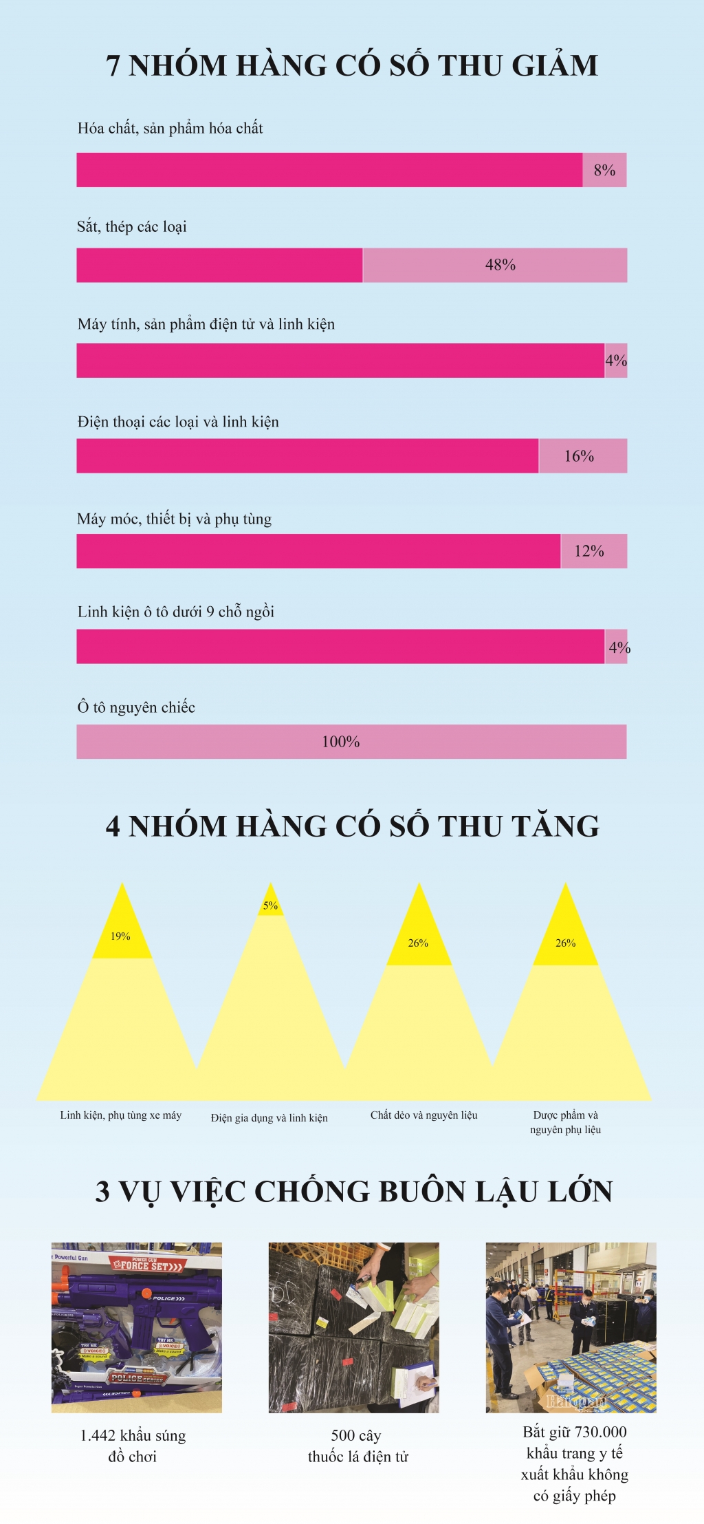 infographics hai quan ha noi so thu giam giua dien bien dich covid 19