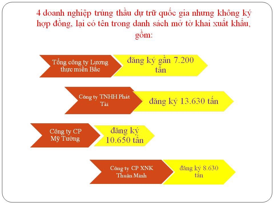 infographics 39 doanh nghiep thau tom co hoi xuat khau gao 1 doanh nghiep chiem 14 han ngach