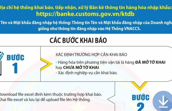 Infographics: Các bước khai báo bản kê thông tin hàng hóa nhập khẩu trên hệ thống điện tử