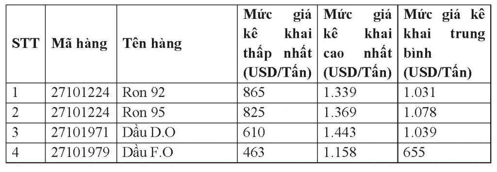 Thủ tục nhập khẩu và thông quan xăng dầu luôn được thông suốt