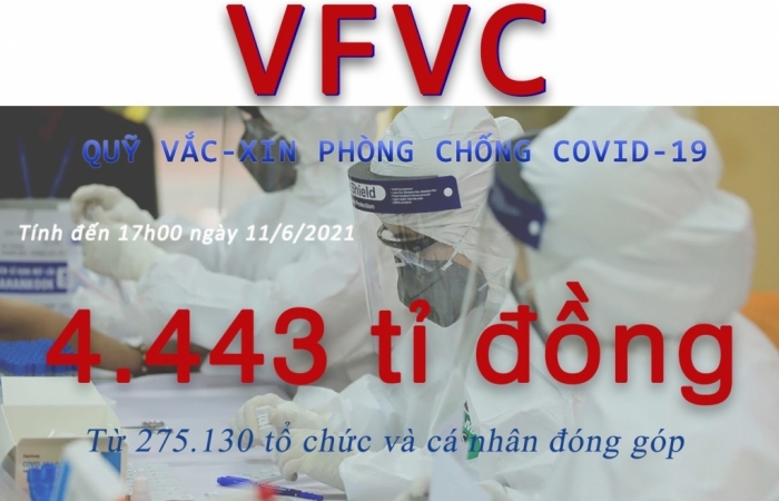 Đã có 15 tài khoản nhận tiền ủng hộ của Quỹ vắc xin phòng, chống Covid-19