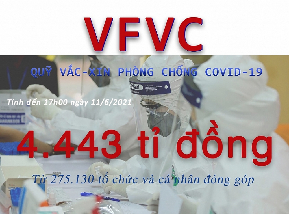 Đã có 15 tài khoản nhận tiền ủng hộ của Quỹ vắc xin phòng, chống Covid-19