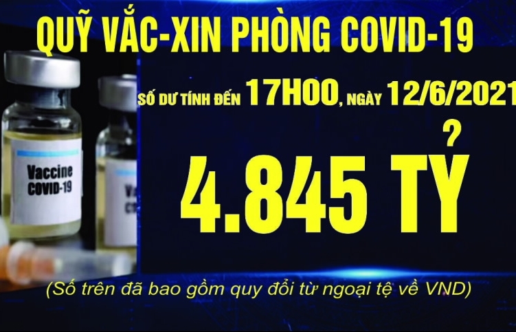 Nhiều nghệ sĩ nổi tiếng đã ủng hộ Quỹ Vắc xin phòng, chống Covid-19 hàng trăm triệu đồng