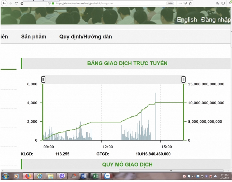 10 hop dong tuong lai trai phieu chinh phu duoc giao dich trong phien dau tien