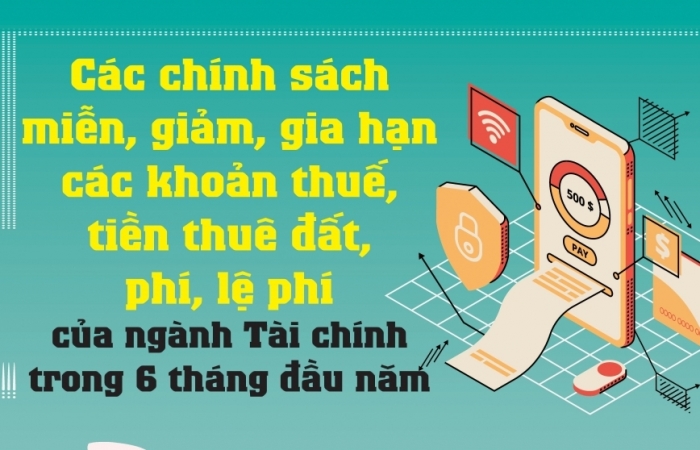 Infographics: Các chính sách miễn, giảm, gia hạn các khoản thuế, tiền thuê đất, phí, lệ phí từ đầu năm 2021