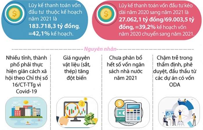 Infographics: Tình hình giải ngân vốn đầu tư công qua Kho bạc Nhà nước 8 tháng đầu năm