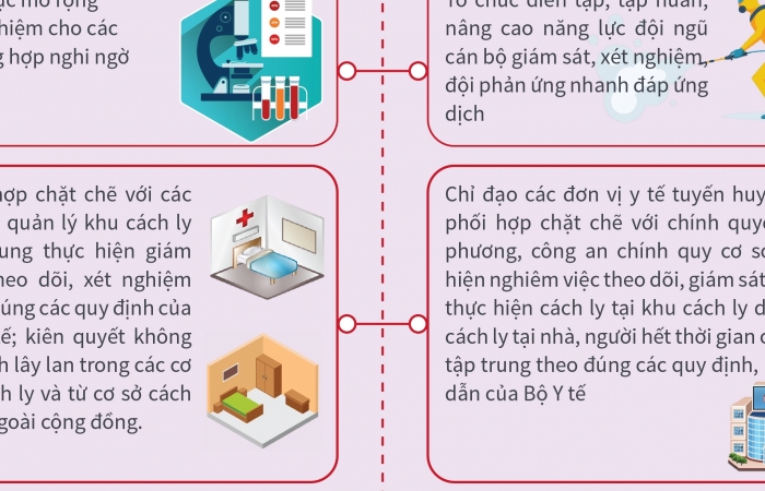 Công tác phòng chống dịch Covid-19 dịp Tết sẽ đối diện với nhiều khó khăn