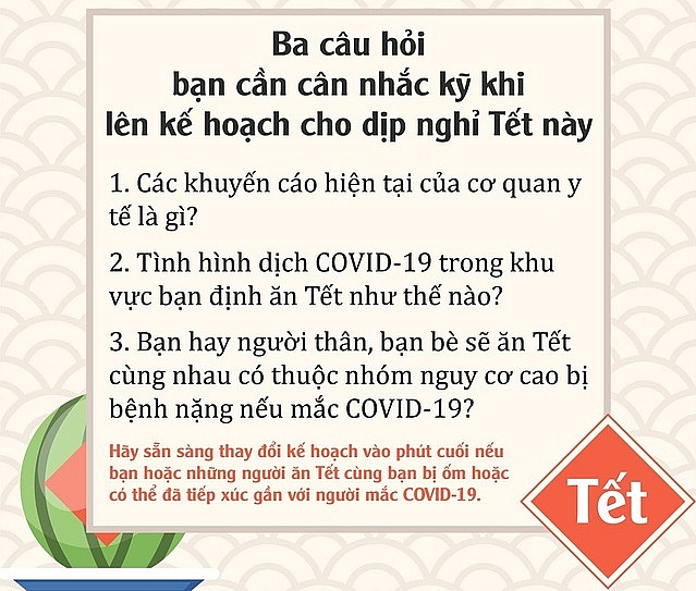 Đón Tết an toàn trong bối cảnh dịch Covid-19 diễn biến phức tạp