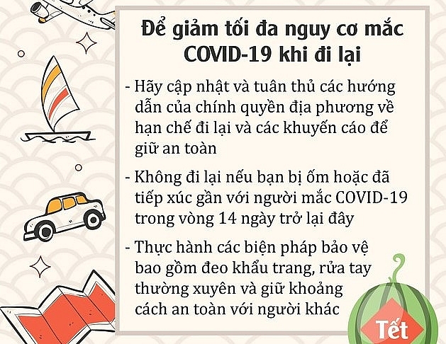 Đón Tết an toàn trong bối cảnh dịch Covid-19 diễn biến phức tạp