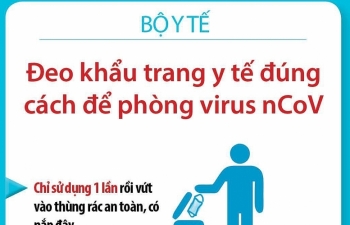 Liệu có thể tái sử dụng khẩu trang bằng lò vi sóng diệt khuẩn?