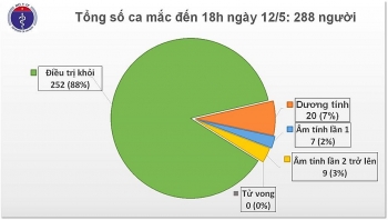 Khi nào có thể công bố hết dịch Covid-19?