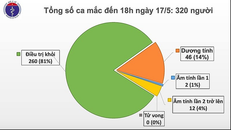 viet nam ghi nhan them 2 truong hop mac covid 19 tu nga tro ve