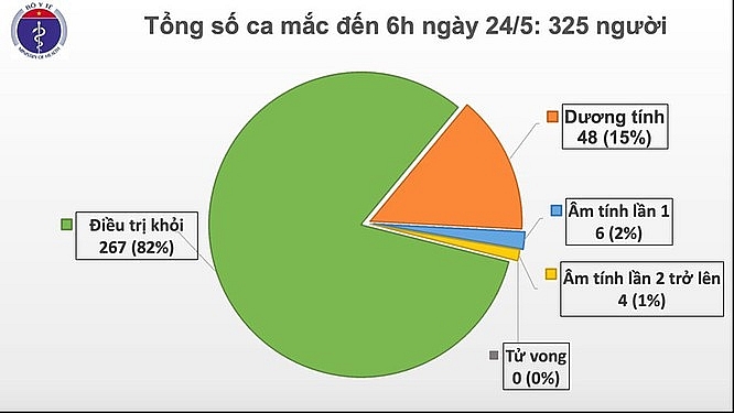 them mot ca duong tinh tu nga ve viet nam tren chuyen bay vn0062