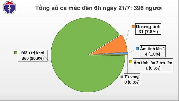 them 12 ca duong tinh voi covid 19 nhap canh tu nga