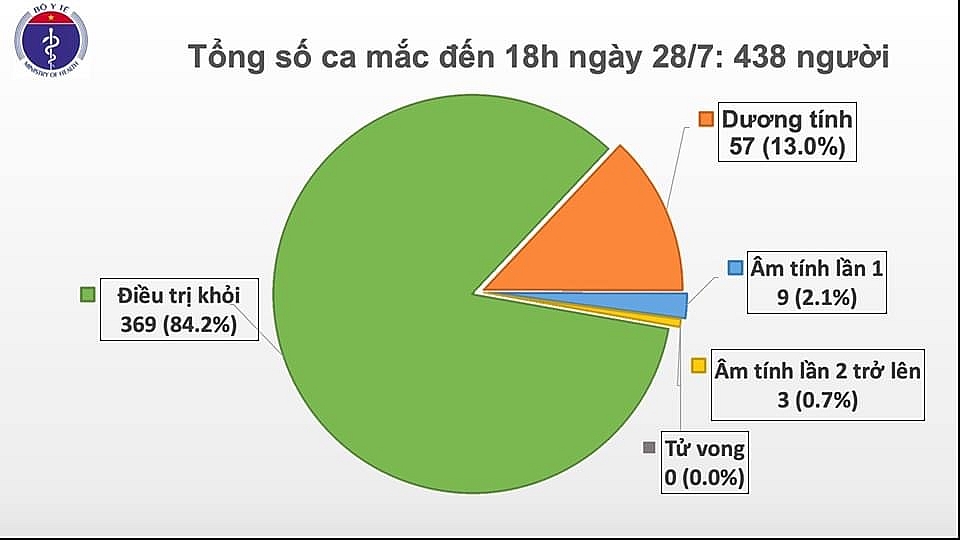 7 ca duong tinh voi covid 19 o quang nam va da nang