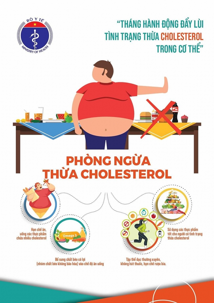 Phát động “Tháng hành động đẩy lùi tình trạng thừa Cholesterol trong cơ thể”