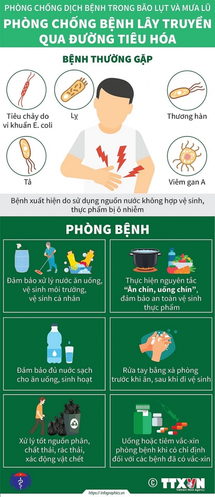 Bộ Y tế hướng dẫn biện pháp phòng tránh bệnh tật mùa mưa lũ