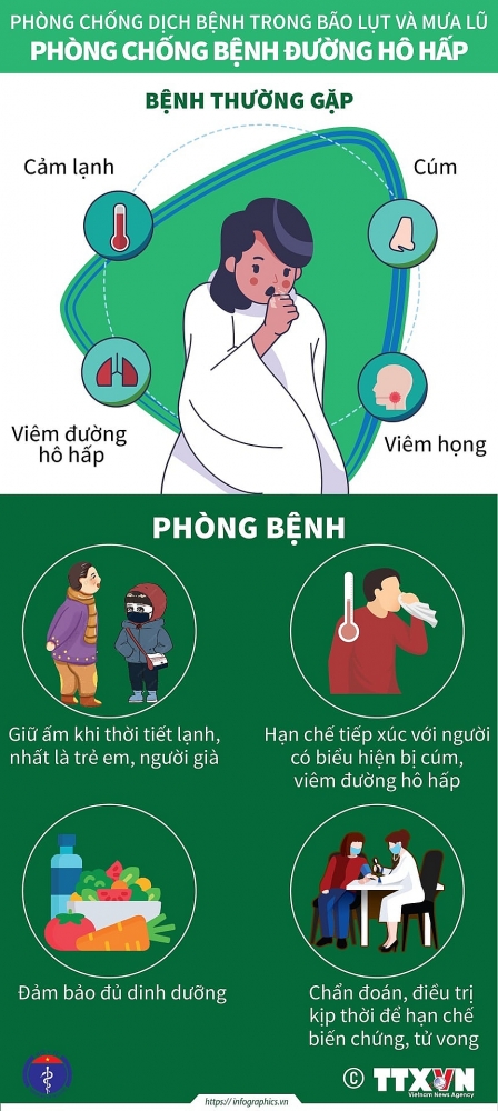 Bộ Y tế hướng dẫn biện pháp phòng tránh bệnh tật mùa mưa lũ