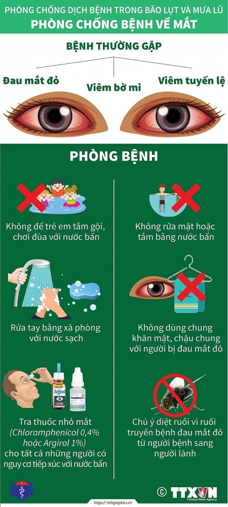 Bộ Y tế hướng dẫn biện pháp phòng tránh bệnh tật mùa mưa lũ