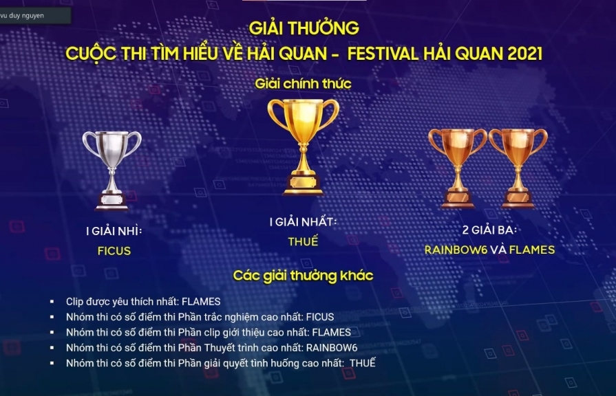 Chung kết cuộc thi tìm hiểu về Hải quan - Festival Hải quan 2021