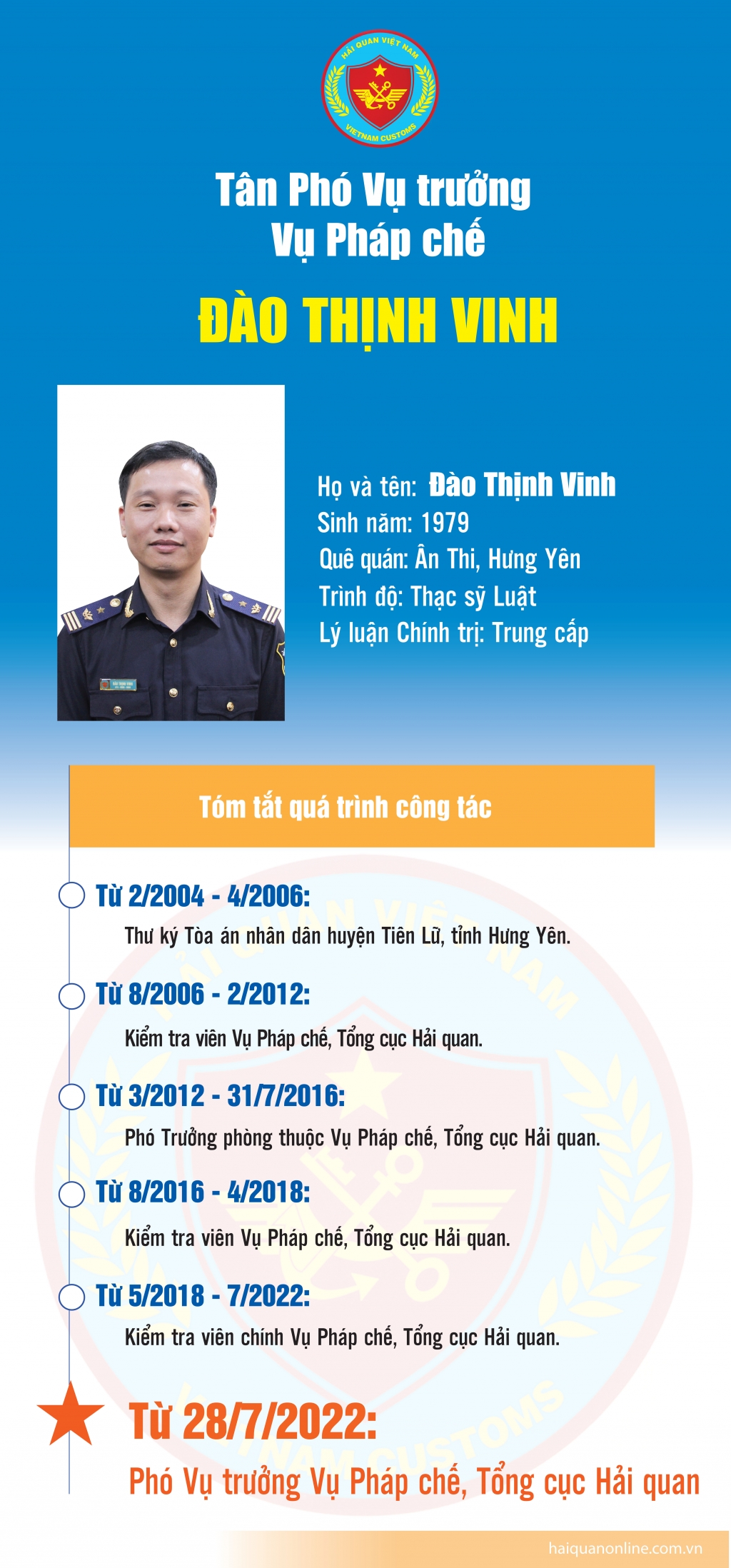 Infographics: Quá trình công tác của tân Phó Vụ trưởng Vụ Pháp chế Đào Thịnh Vinh