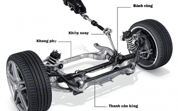 Bộ vi xử lý thước lái thuộc nhóm 85.37