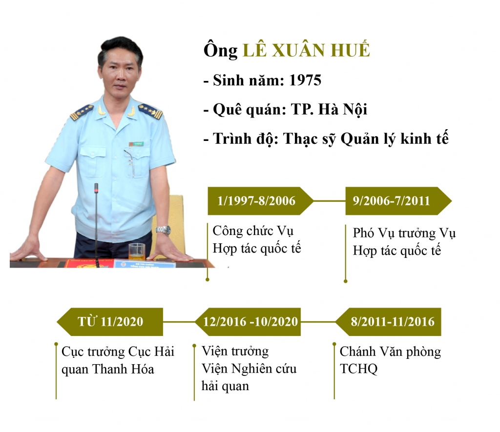 Infographics: 5 lãnh đạo vụ, cục được Tổng cục Hải quan điều động, bổ nhiệm