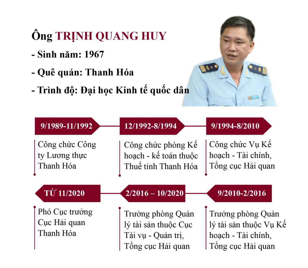 Infographics: 5 lãnh đạo vụ, cục được Tổng cục Hải quan điều động, bổ nhiệm