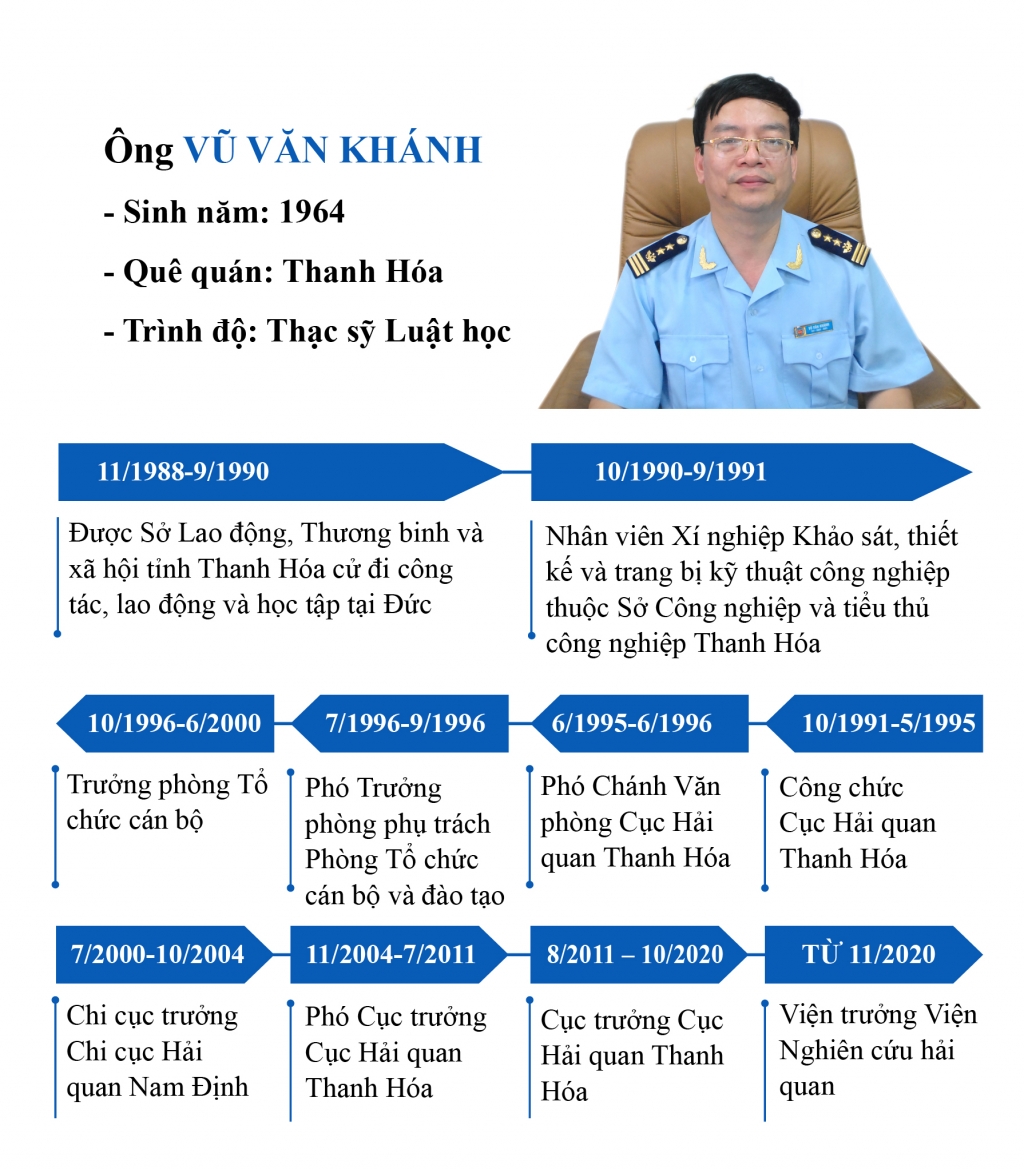 Infographics: 5 lãnh đạo vụ, cục được Tổng cục Hải quan quyết định điều động, bổ nhiệm