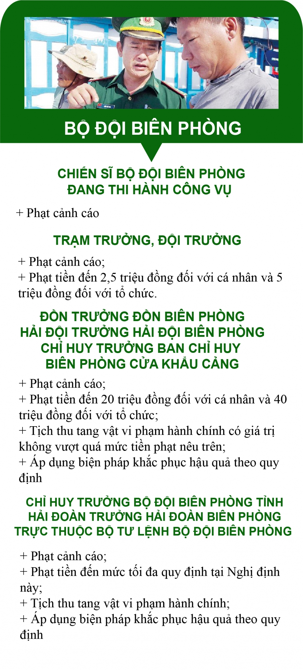 Infographics: Thẩm quyền xử phạt vi phạm hành chính của 4 cơ quan trong lĩnh vực hải quan