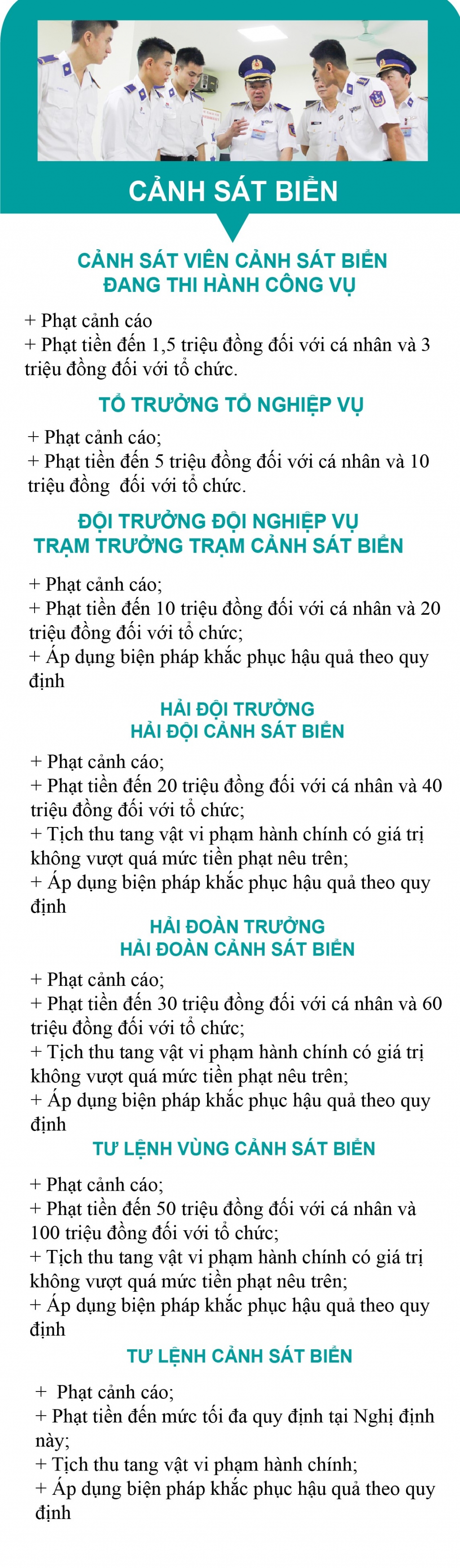 Infographics: Thẩm quyền xử phạt vi phạm hành chính của 4 cơ quan trong lĩnh vực hải quan