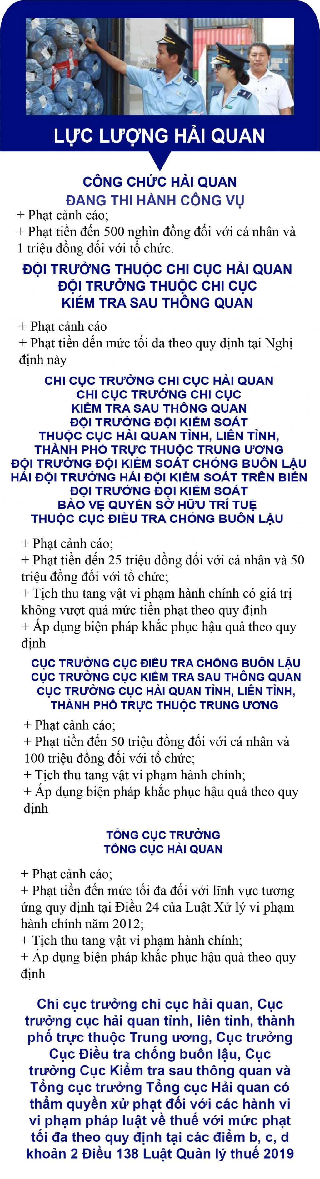 Infographics: Quy định rõ thẩm quyền xử phạt vi phạm hành chính của 4 cơ quan trong lĩnh vực hải quan