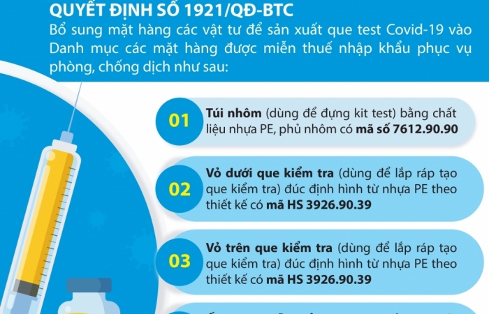 Infographics: Thêm 7 mặt hàng được miễn thuế nhập khẩu phục vụ phòng, chống Covid-19